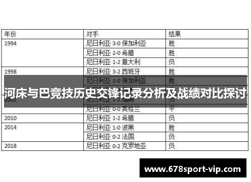 河床与巴竞技历史交锋记录分析及战绩对比探讨